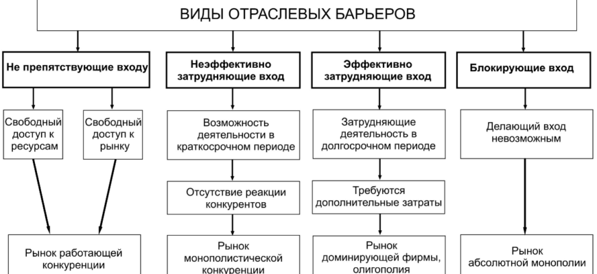 Нетарифный барьер – Финансовая энциклопедия