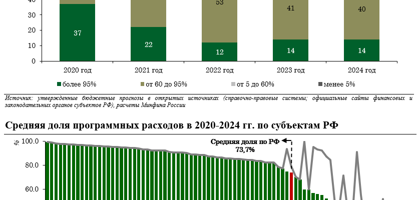 Минфин России :: Документы :: Информация о результатах проведения мониторинга исполнения местных бюджетов и межбюджетных отношений в субъектах Российской Федерации за 2019 год