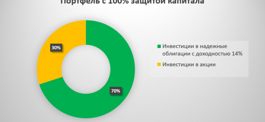 Прямые и портфельные инвестиции: различия, что лучше, риски и принципы