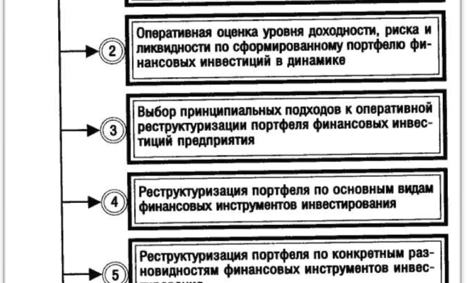 Корпоративные стратегии восстановления, экономии и реструктуризации